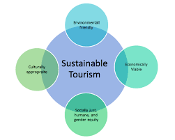 Design of Sustainable Tourism Systems